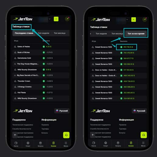 Статистика выигрышей